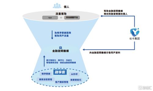 優(yōu)卡集團(tuán)遞表港交所 年?duì)I收超3億，26歲創(chuàng)始人獲上億派息，技術(shù)服務(wù)驅(qū)動增長