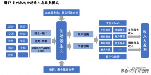 2020年金融科技行業(yè)研究報(bào)告 技術(shù)服務(wù)驅(qū)動數(shù)字化轉(zhuǎn)型