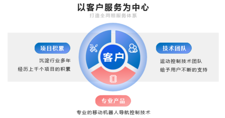 超越控制系統(tǒng) 全天候、全方位、全綜合的技術服務新時代