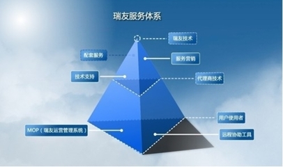 以技術為舟，以服務為帆 瑞友構筑企業(yè)發(fā)展雙翼