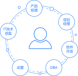 智創(chuàng)未來，代碼筑夢——公司軟件開發(fā)業(yè)務(wù)簡介