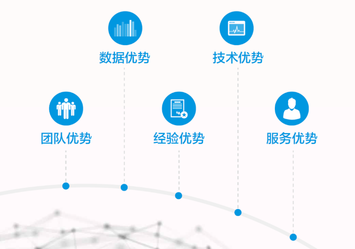 【會員推薦】賦能信用未來 副會長單位北京宜信致誠信用管理深度解析